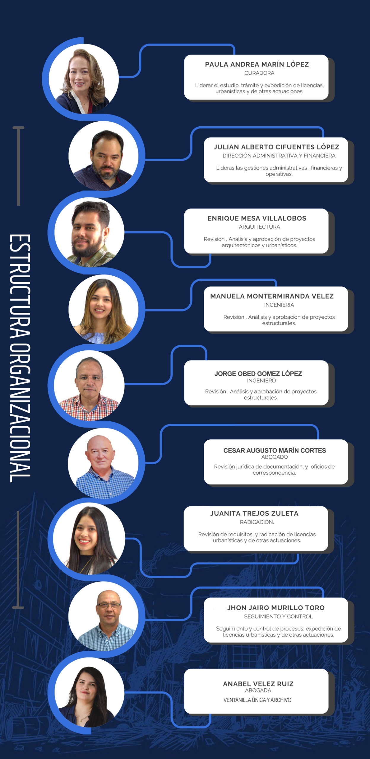 Organigrama - Talento Humano