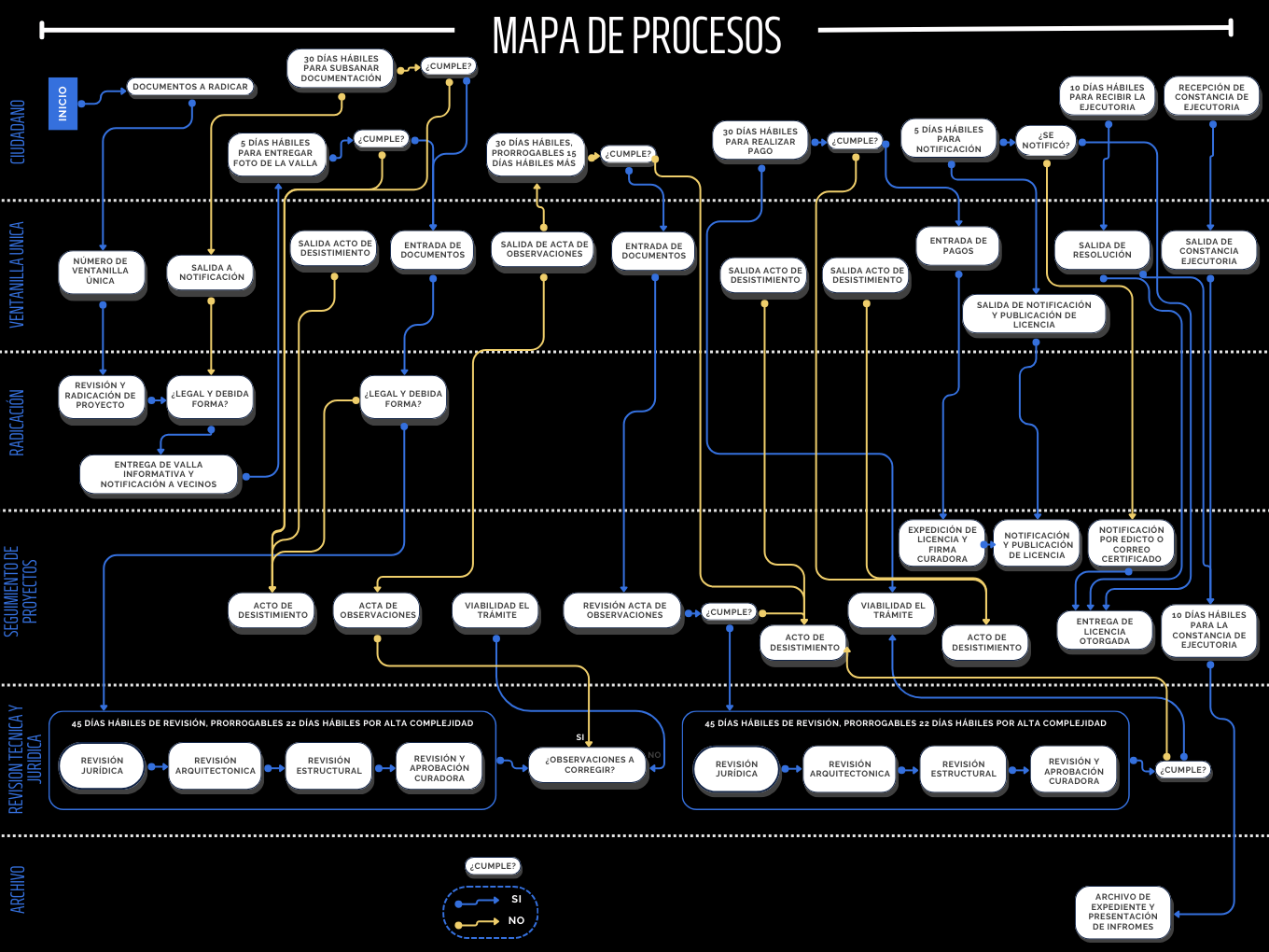 Mapa de Procesos - Curaduría Urbana Primera de Dosquebradas